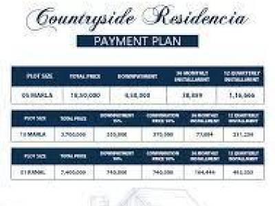 Countryside Residencia - Payment plan - Location and map